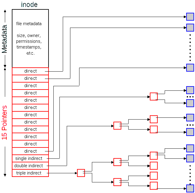 NeXus file structure showing the NXtomo subentry expanded to show
