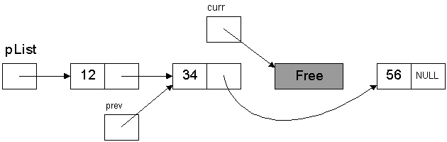 Linked Lists